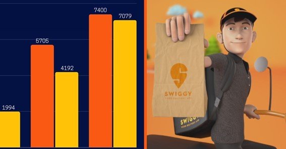 Swiggy’s Annual Turnover